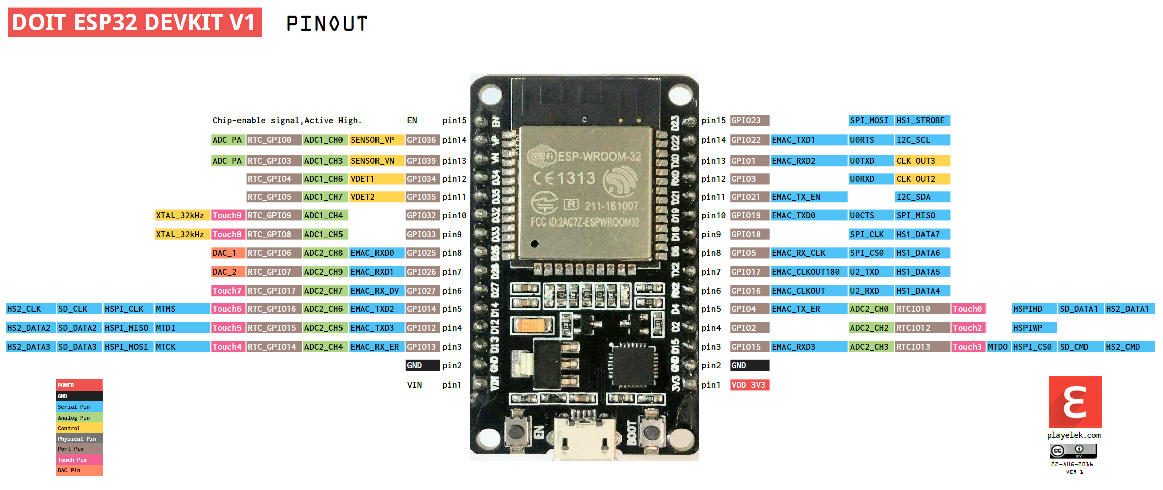 ESP32平台常用开发板引脚图-一叶遮天的博客