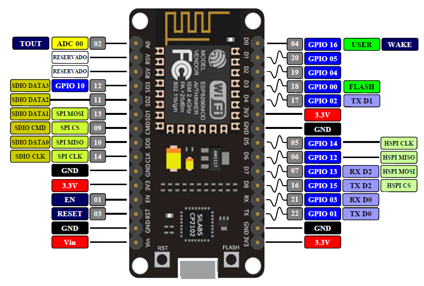 ESP8266平台常用开发板引脚图-一叶遮天的博客