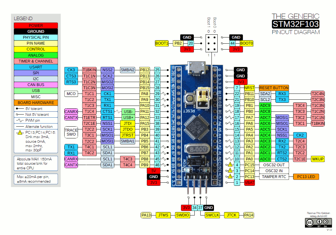 STM32平台常用开发板引脚图-一叶遮天的博客