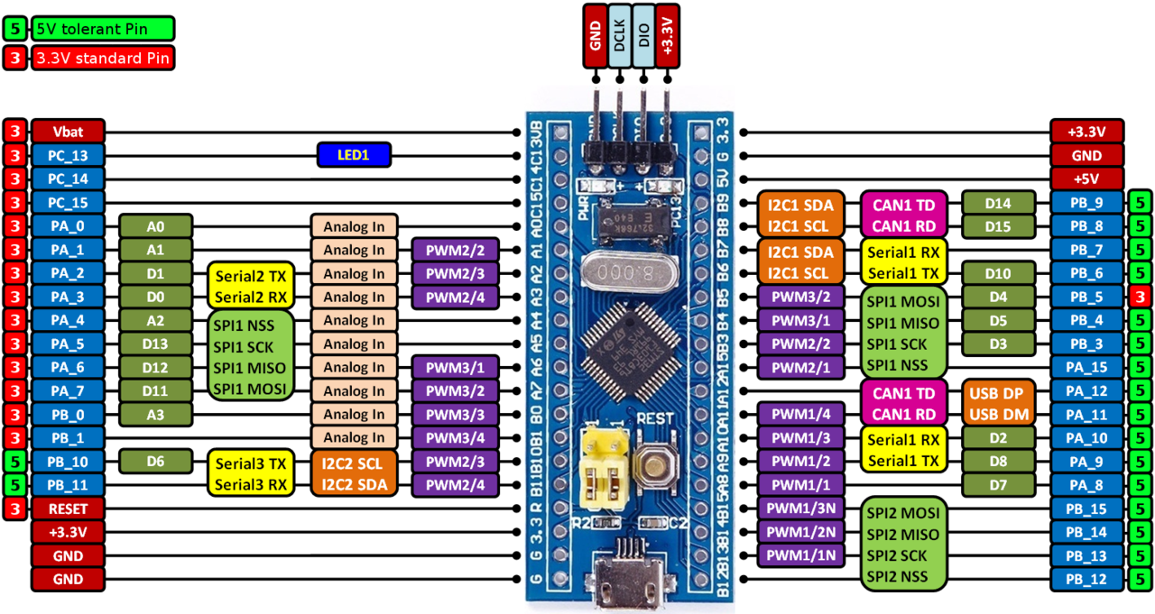 图片[2]-STM32平台常用开发板引脚图-一叶遮天的博客