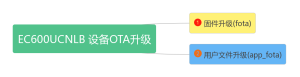 QuecPython EC600UCNLB设备OTA升级-一叶遮天的博客