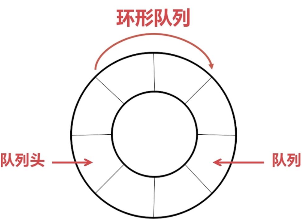 Arduino跨平台开发——环形队列-一叶遮天的博客