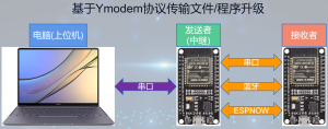 Arduino跨平台开发——Ymodem协议-一叶遮天的博客