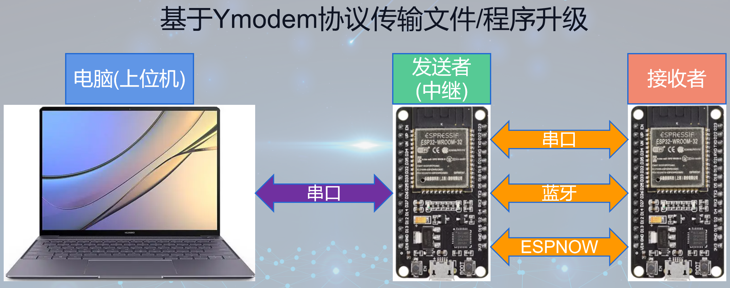 Arduino跨平台开发——Ymodem协议-一叶遮天的博客