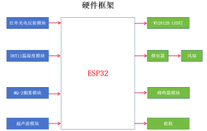 Arduino ESP32 阿里云 毕业设计 课程设计 DIY制作 0001——基于ESP32的智能家居自动与远程控制系统的设计与制作-一叶遮天的博客