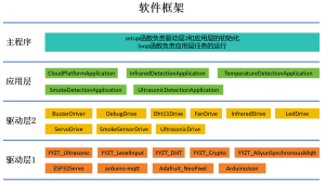 图片[2]-Arduino ESP32 阿里云 毕业设计 课程设计 DIY制作 0001——基于ESP32的智能家居自动与远程控制系统的设计与制作-一叶遮天的博客